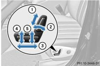 Mercedes-Benz Classe R. Réglage électrique des sièges