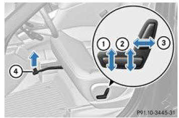 Mercedes-Benz Classe R. Réglage manuel et électrique des sièges