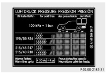 Mercedes-Benz Classe R. Remarques relatives à la pression des pneus