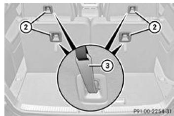 Mercedes-Benz Classe R. Sièges extérieurs de la 2e et de la 3e rangée