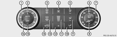 Mercedes-Benz Classe R. Unité de commande du climatiseur automatique thermatic 2 zones