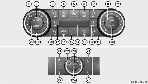 Mercedes-Benz Classe R. Unité de commande du climatiseur automatique thermatic 3 zones