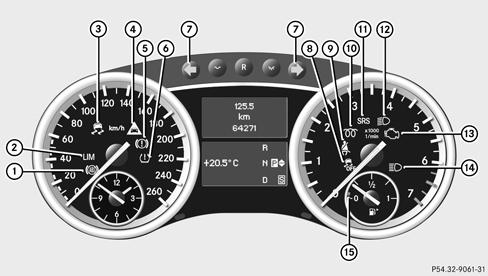 Mercedes-Benz Classe R. Voyants de contrôle et d'alerte