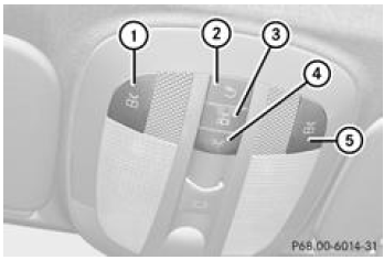 Mercedes-Benz Classe R. Unité de commande au plafonnier avant