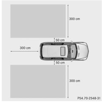 Mercedes-Benz Classe R. Zone de surveillance des capteurs