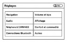 Nissan Leaf. Ajustement des paramètres de luminosité