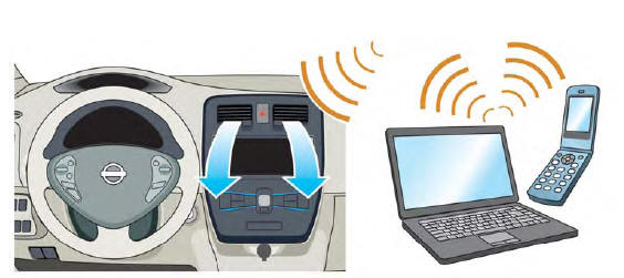 Nissan Leaf. Fonctionnement du système de chauffage-climatisation avant la conduite