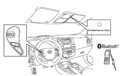 Nissan Leaf. Bluetooth md hands-free phone system sans système