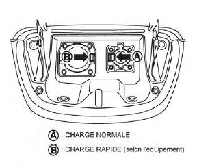 Nissan Leaf. Bouchon du port de charge