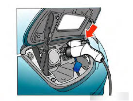 Nissan Leaf. Comment effectuer une charge normale