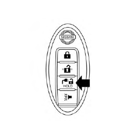 Nissan Leaf. Position de déverrouillage temporaire