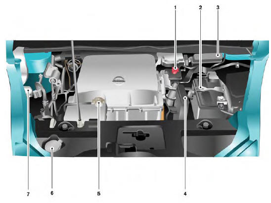 Nissan Leaf. Compartiment moteur