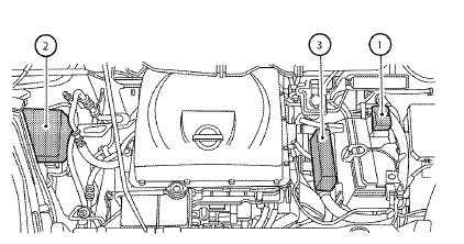 Nissan Leaf. Fils fusibles 