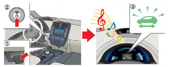 Nissan Leaf. Démarrage de votre véhicule