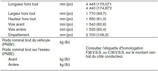 Nissan Leaf. Dimensions et poids