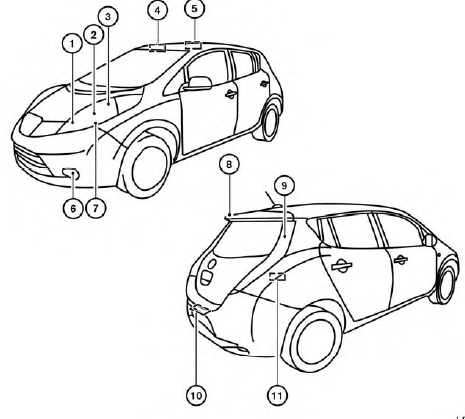 Nissan Leaf. Éclairage