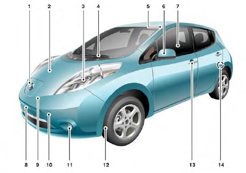 Nissan Leaf. Extérieur avant