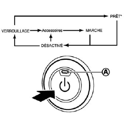 Nissan Leaf. Fonctionnement du commutateur principal