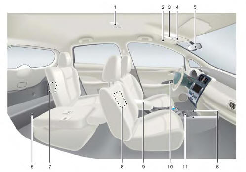 Nissan Leaf. Habitacle 