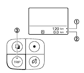 Nissan Leaf. Compteur kilométrique et compteur journalier double