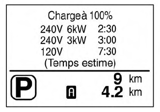 Nissan Leaf. Temps de chargement