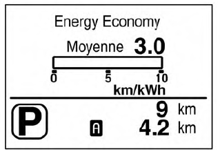 Nissan Leaf. Économie d'énergie