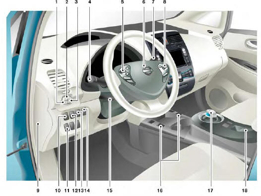 Nissan Leaf. Poste de conduite