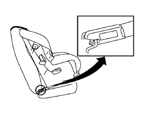 Nissan Leaf. Fixation rigide du système d'ancrages inférieurs et courroie d'attache pour siège d'enfant