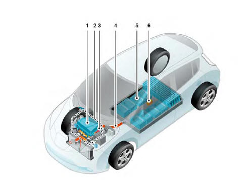 Nissan Leaf. Composants haute tension