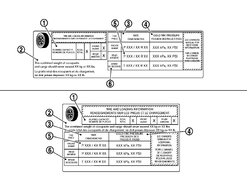 Nissan Leaf. Étiquette de renseignements relatifs aux pneus et à la charge