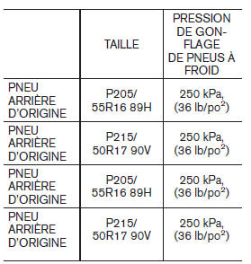 Nissan Leaf. Vérification de la pression des pneus