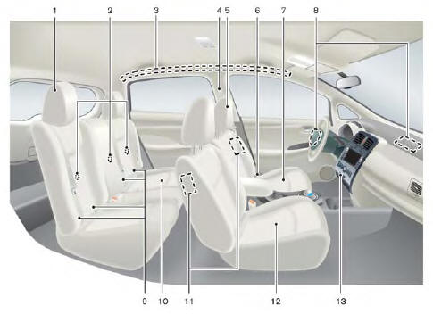 Nissan Leaf. Sièges, ceintures de sécurité et système de retenue