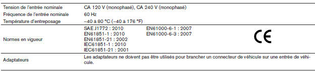 Nissan Leaf. Système de chargement