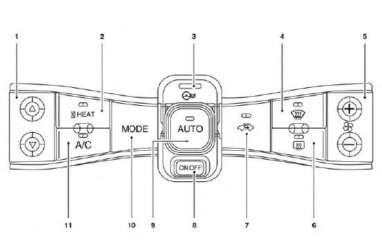 Nissan Leaf. Système de chauffage-climatisation automatique (modèles avec système de navigation)