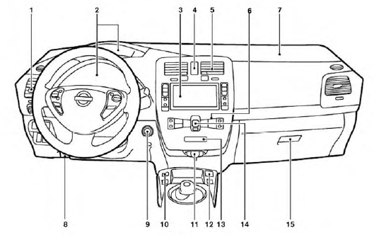 Nissan Leaf. Tableau de bord