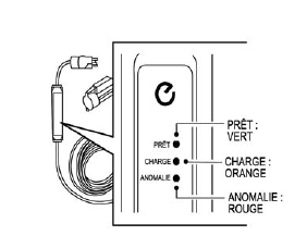 Nissan Leaf. Témoin de la boîte de commande evse (accessoire pour véhicule électrique)