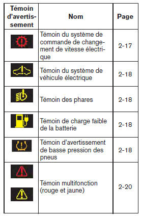 Nissan Leaf. Témoins