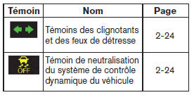 Nissan Leaf. Témoins