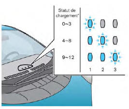 Nissan Leaf. Lors du chargement