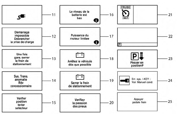 Nissan Leaf. Témoins de fonctionnement