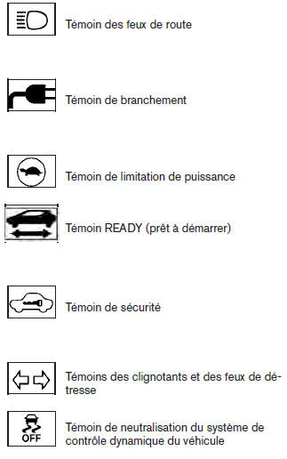 Nissan Leaf. Vérification des ampoules