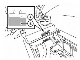 Nissan Leaf. Vérification du niveau de liquide de refroidissement