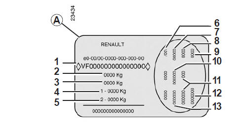 Les indications figurant sur la plaque