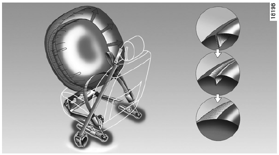 Dispositifs complémentaires à la ceinture avant