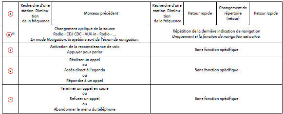 a) uniquement dans le cas de systèmes de radionavigation compatibles avec le