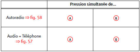 Commandes au volant éclairage