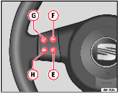 Commandes sur le volant