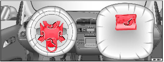 Schéma de principe : comportement des caches des modules d'airbags lors du déclenchement des airbags frontaux