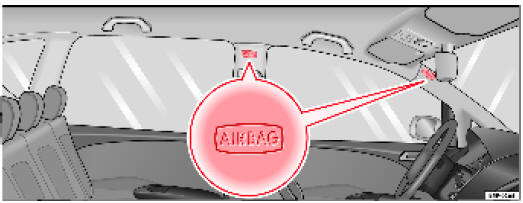 Fig. 24 Emplacement de montage des airbags de tête du côté gauche du