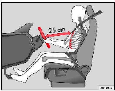 Position de conduite correcte